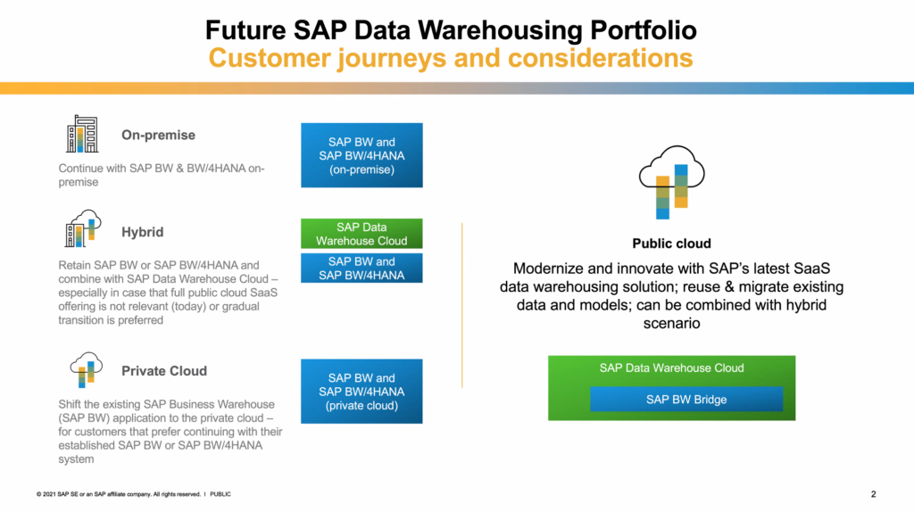 SAP HANA Data Warehouse Hybrid Cloud Storage